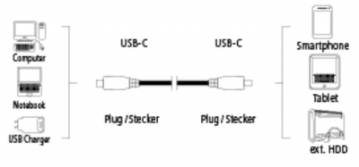 Hama kábel USB-C 2.0 typ C vidlica - C vidlica, 1,8 m