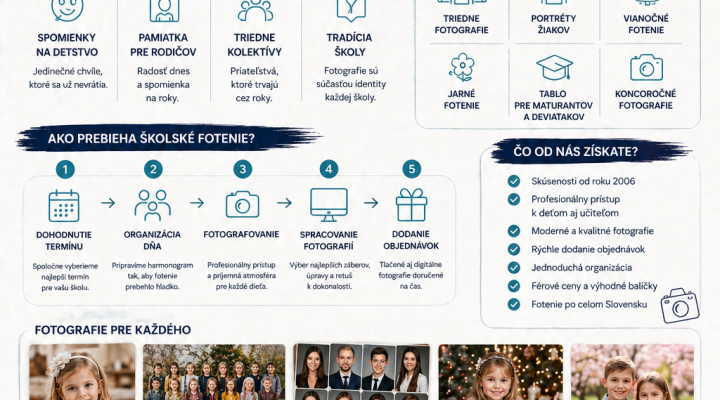 Kompletný sprievodca školským fotením – všetko, čo školy a škôlky potrebujú vedieť