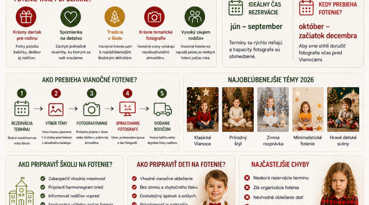 Vianočné fotenie škôlok a škôl – kompletný sprievodca 2026