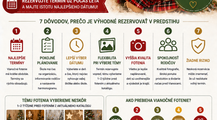Prečo školy riešia vianočné fotenie v predstihu